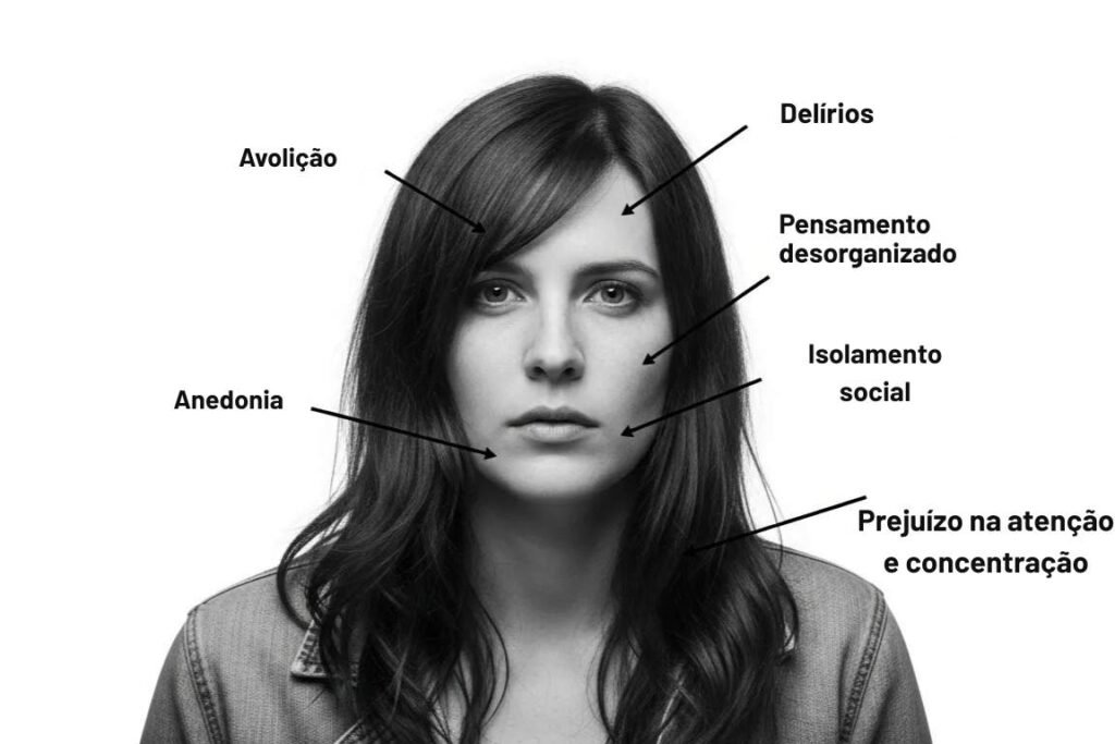 sintomas da esquizofrenia